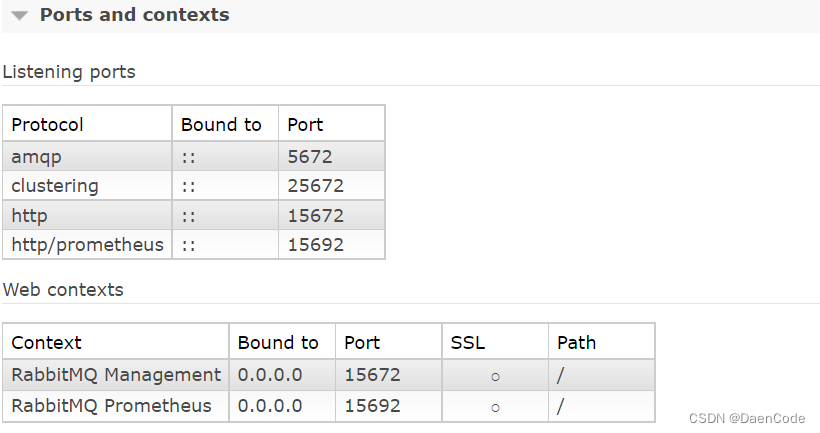 [图解RabbitMQ-5]RabbitMQ网络管控台图文介绍