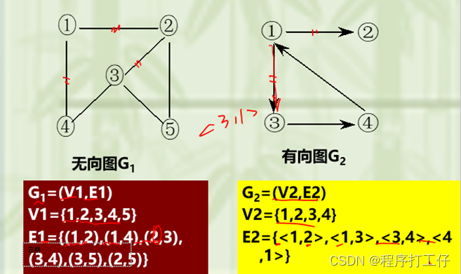 (数据结构--图(图的基本概念)