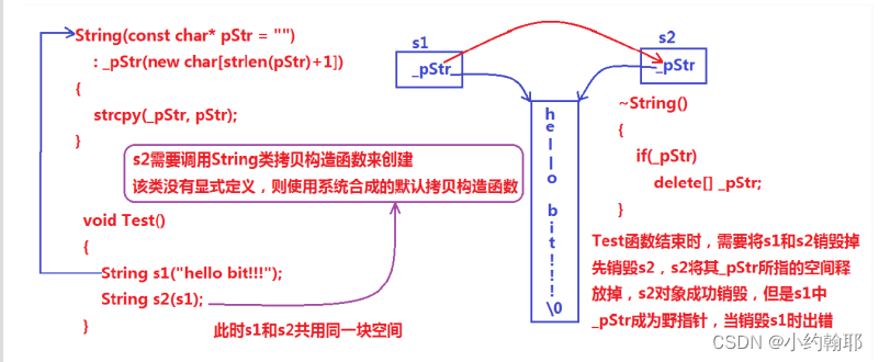 string类