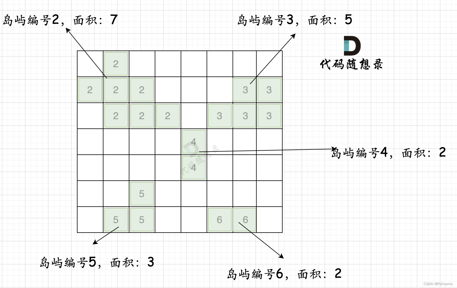 步骤一