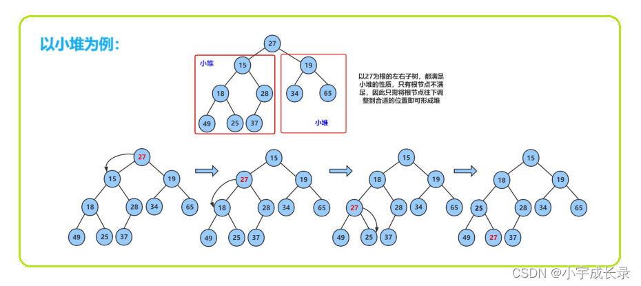 【八大经典排序算法】堆排序