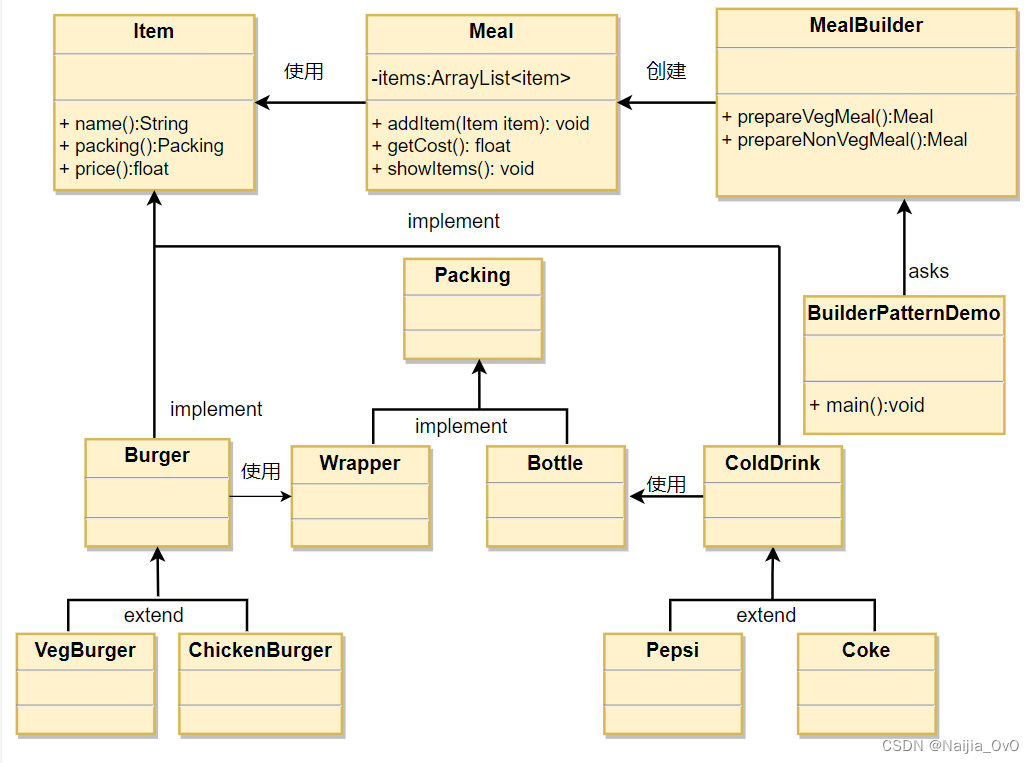 Java特性之设计模式【建造者模式】