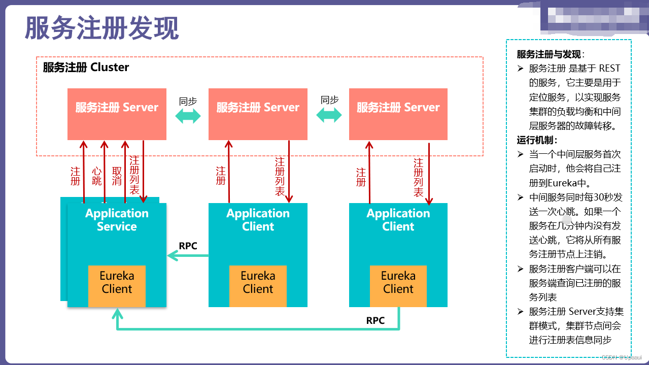 Eureka服务注册与发现