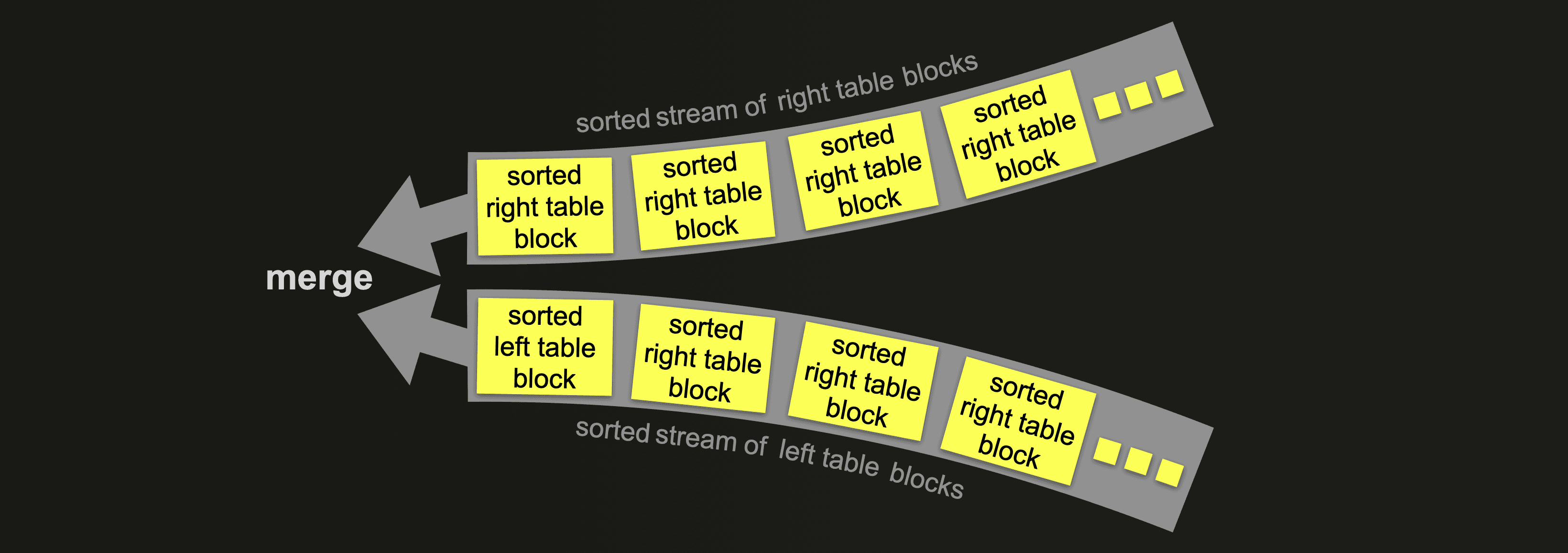 full_sorting_merge_abstract.png