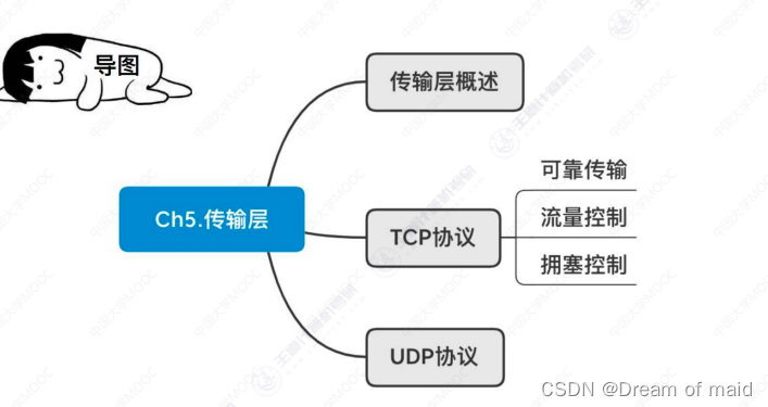 计算机网络第五章——传输层（上）