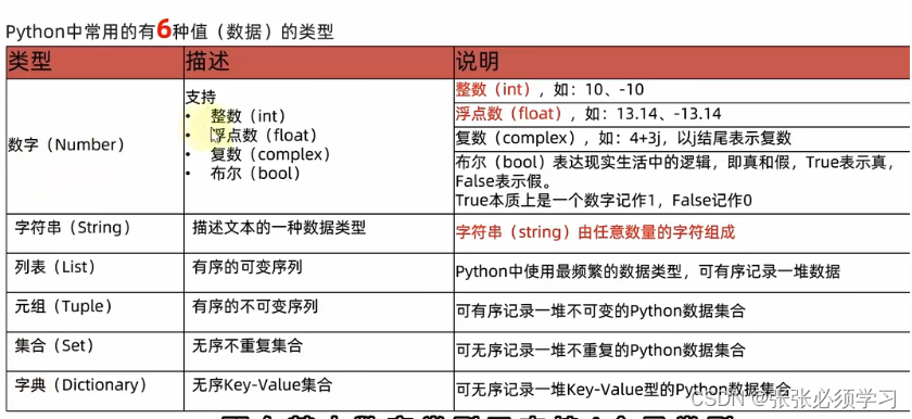 字面量