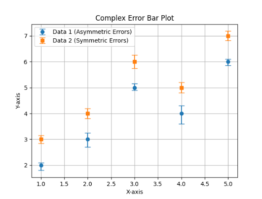 【100天精通Python】Day64：Python可视化_Matplotlib绘制误差线图、填充图、堆叠面积图，示例+代码