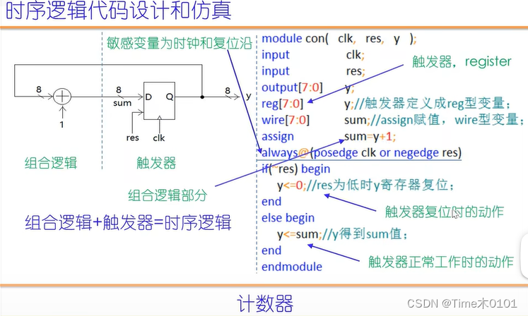 Verilog零基础入门（边看边练与测试仿真）-时序逻辑-笔记（4-6讲）