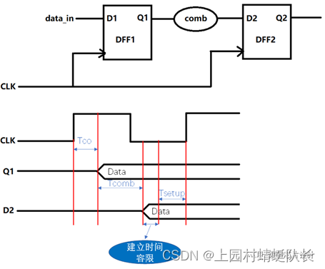 数字IC/FPGA面试宝典--经典60道例题详解