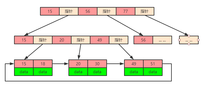 sql explain