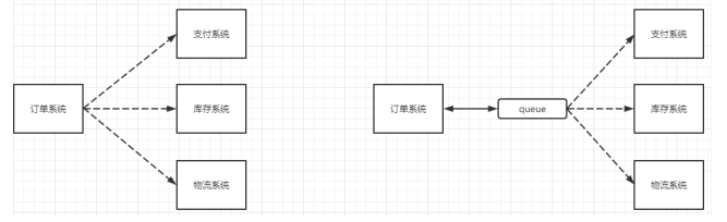 RabbitMQ