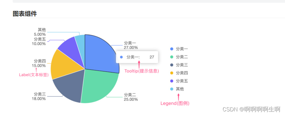 Ant Design Charts 自定义提示信息、图例、文本信息