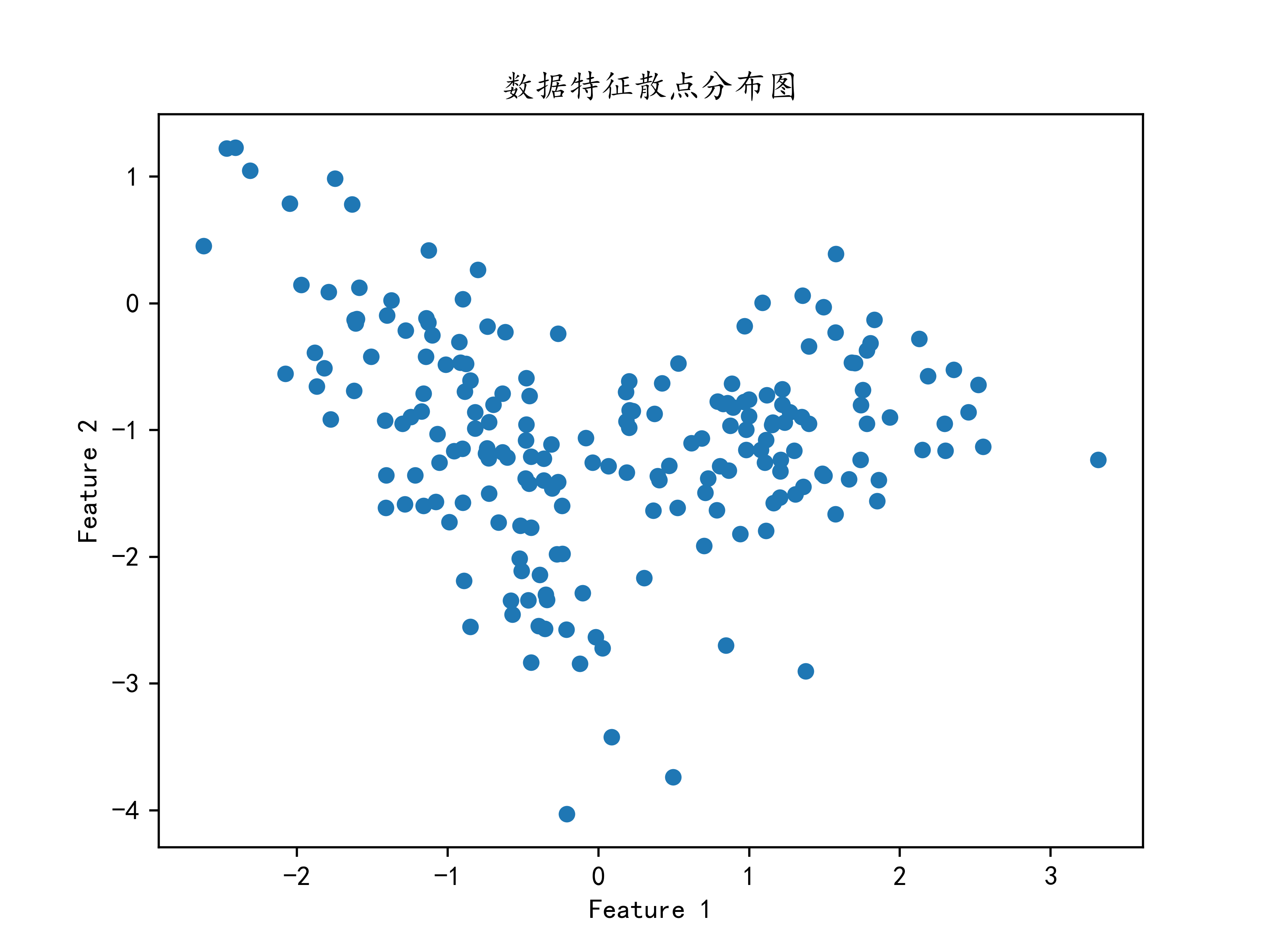 机器学习算法基础--逻辑回归