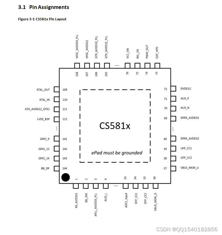 CS5817规格书|CS5817芯片参数|多功能便携式显示器方案芯片规格