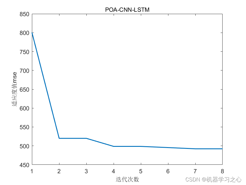 时序预测 | MATLAB实现POA-CNN-LSTM鹈鹕算法优化卷积长短期记忆神经网络时间序列预测