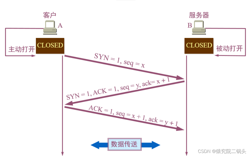 计算机网络相关知识点