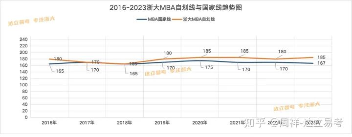 每天学习3个小时能不能考上浙大MBA项目？