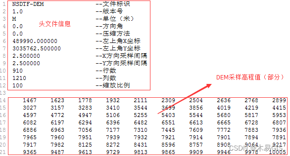 DEM格式转换：转换NSDTF-DEM国标数据格式为通用格式，使用ArcGIS工具转换NSDTF-DEM国标.dem文件为通用.tif格式。