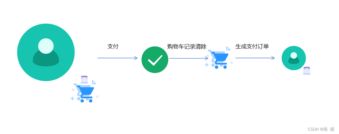 Spring事务和事务传播机制