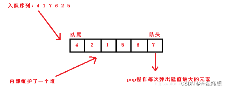 代码随想录第七章 栈与队列