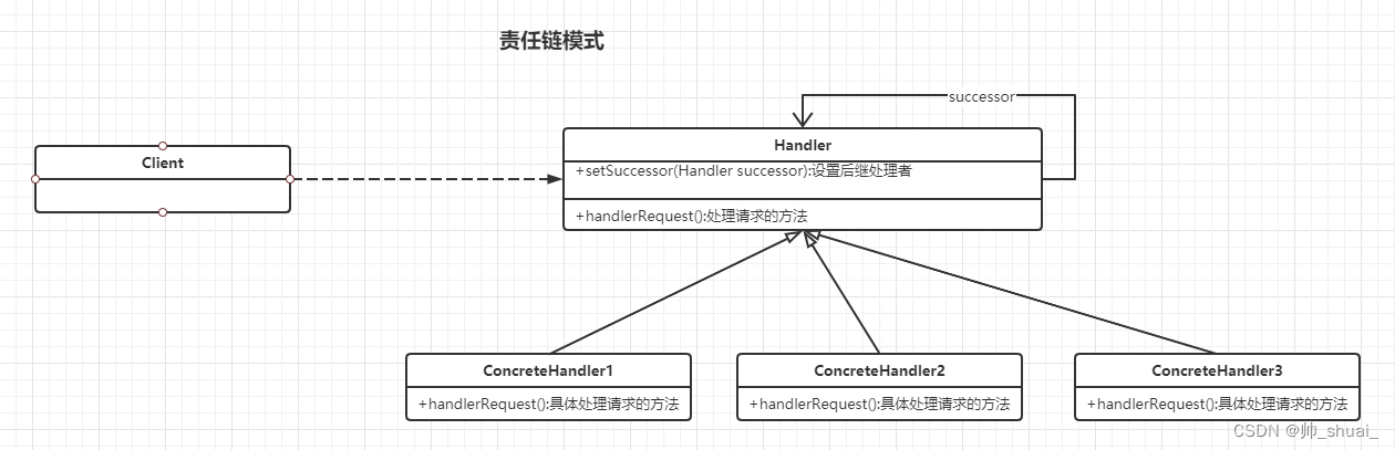 Unity实现设计模式——责任链模式