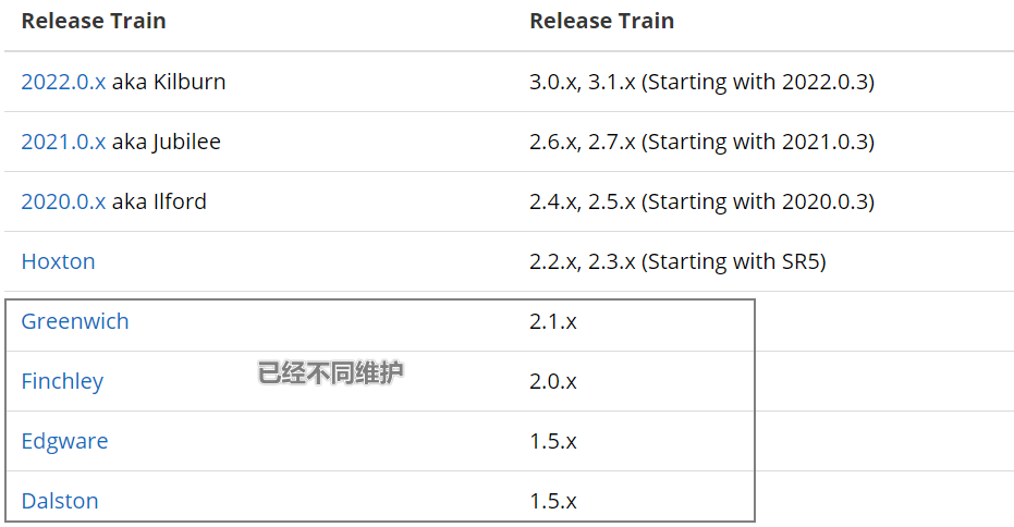 Springboot: Spring Cloud Gateway 使用的基本概念及配置介绍