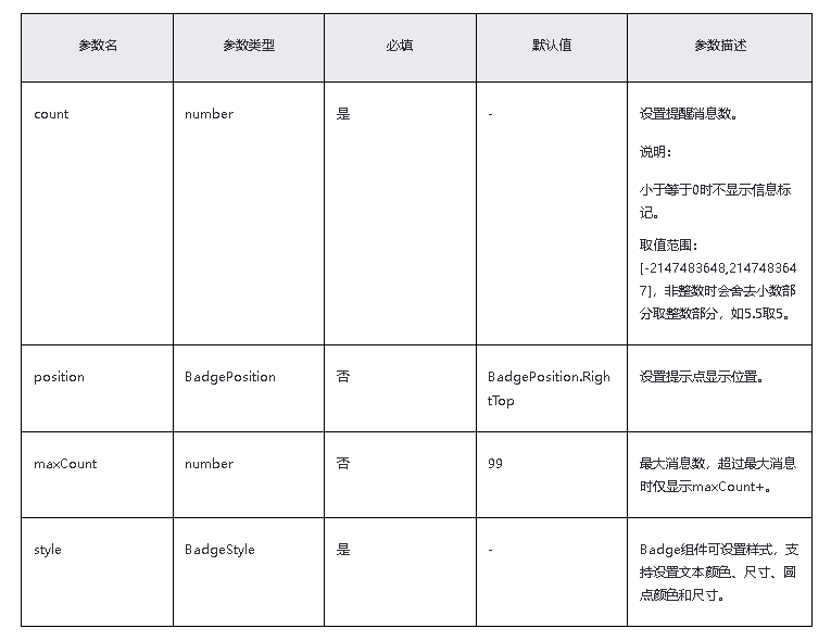 HarmonyOS/OpenHarmony原生应用-ArkTS万能卡片组件Badge-开源基础软件社区