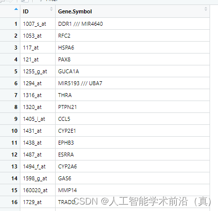 GEO生信数据挖掘（三）芯片探针ID与基因名映射处理