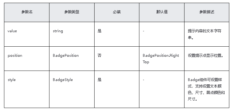 HarmonyOS/OpenHarmony原生应用-ArkTS万能卡片组件Badge-开源基础软件社区