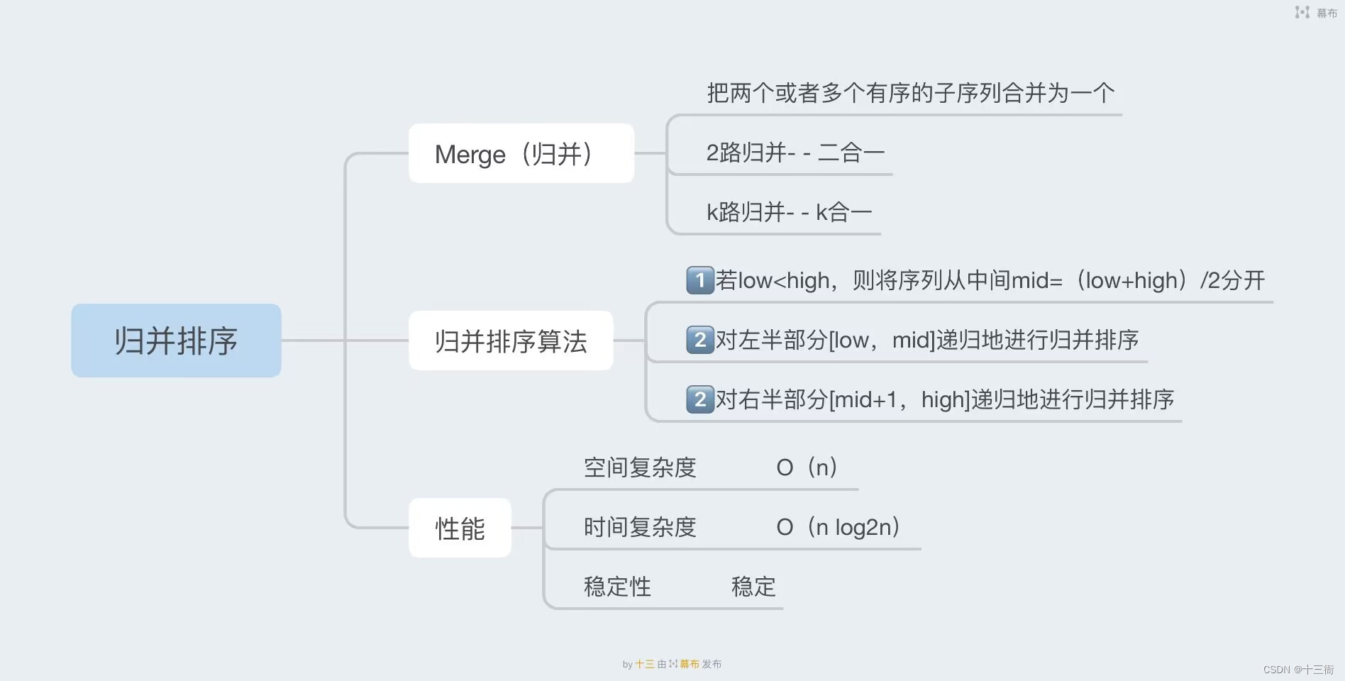 【数据结构】归并排序、基数排序算法的学习知识点总结