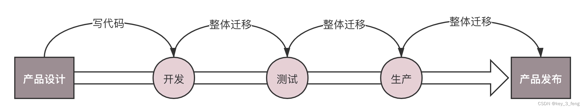 容器网络概述