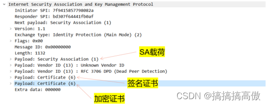 IPsec_SSL VPN身份鉴别过程简要