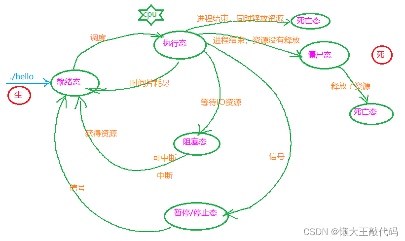 C/C++进程线程超详细详解