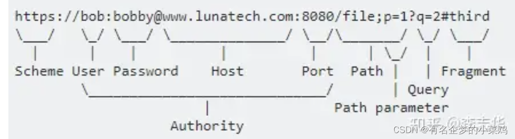 CSAPP的Lab学习——ProxyLab