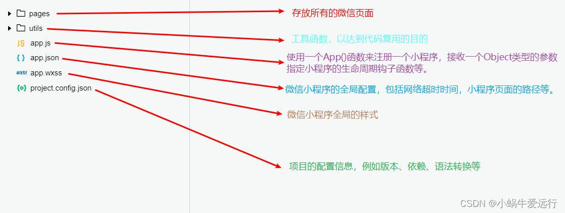 微信小程序申请，开发介绍及示例