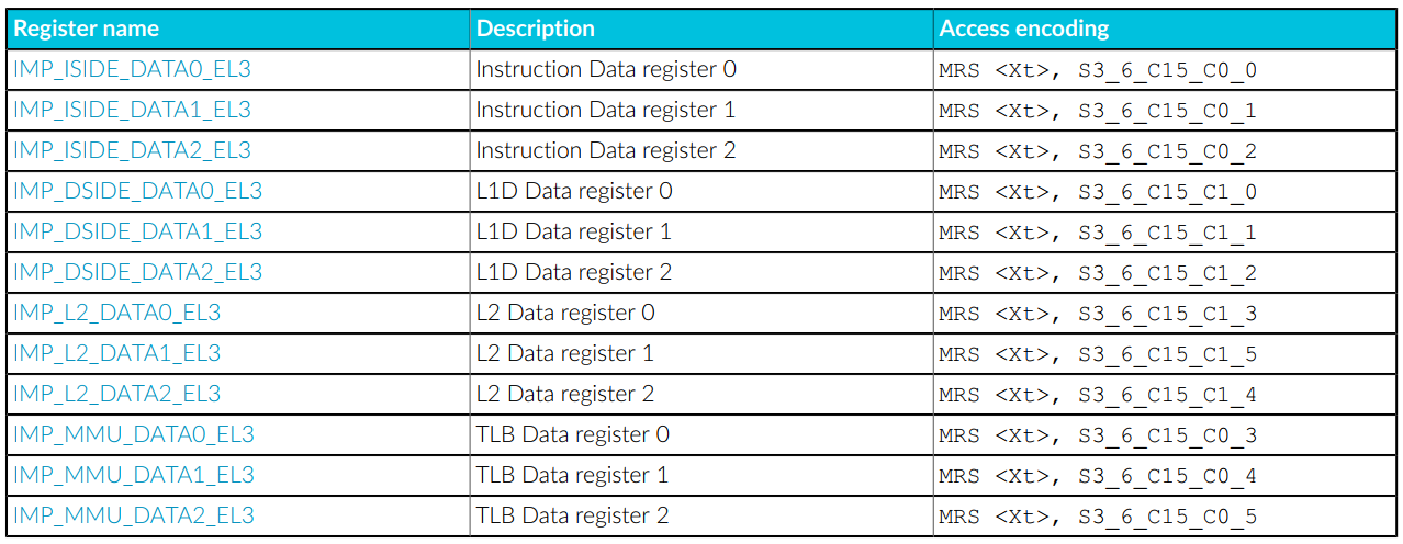 Armv9读取cache内容：Direct access to internal memory