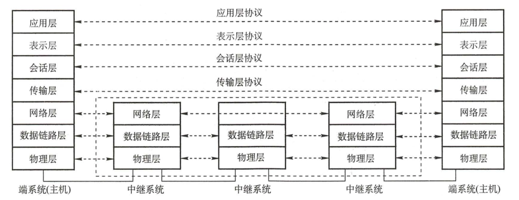 计算机网络常见面试题