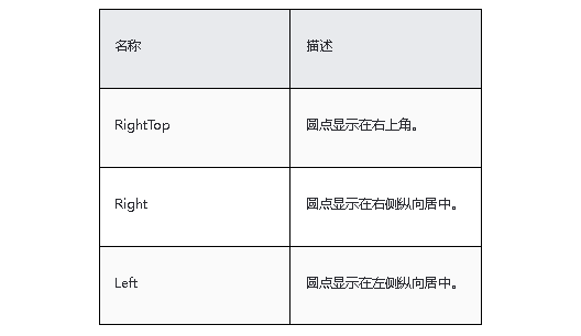 HarmonyOS/OpenHarmony原生应用-ArkTS万能卡片组件Badge-开源基础软件社区