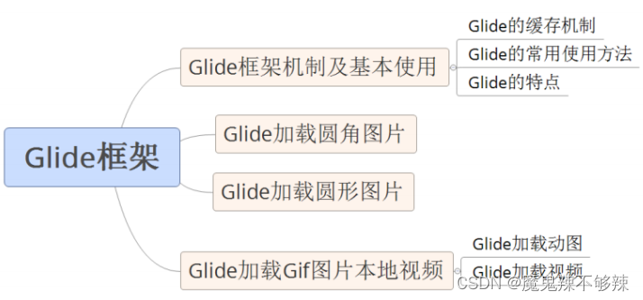 安卓——图片加载工具（Glide封装版）