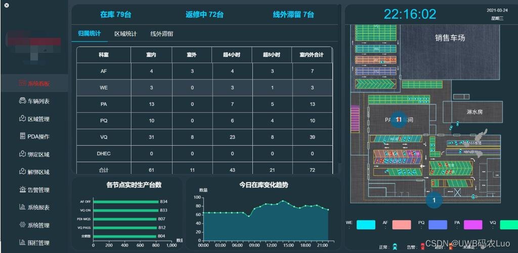 UWB技术在汽车智能制造的应用