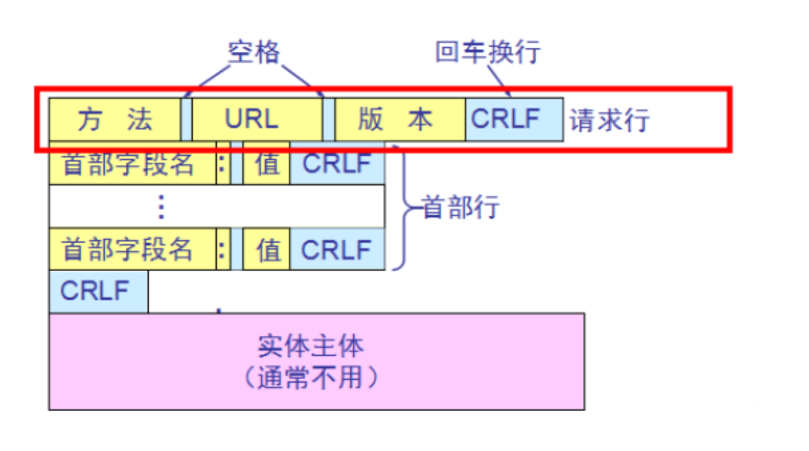 请添加图片描述