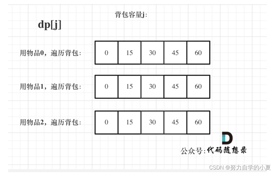 dp状态图