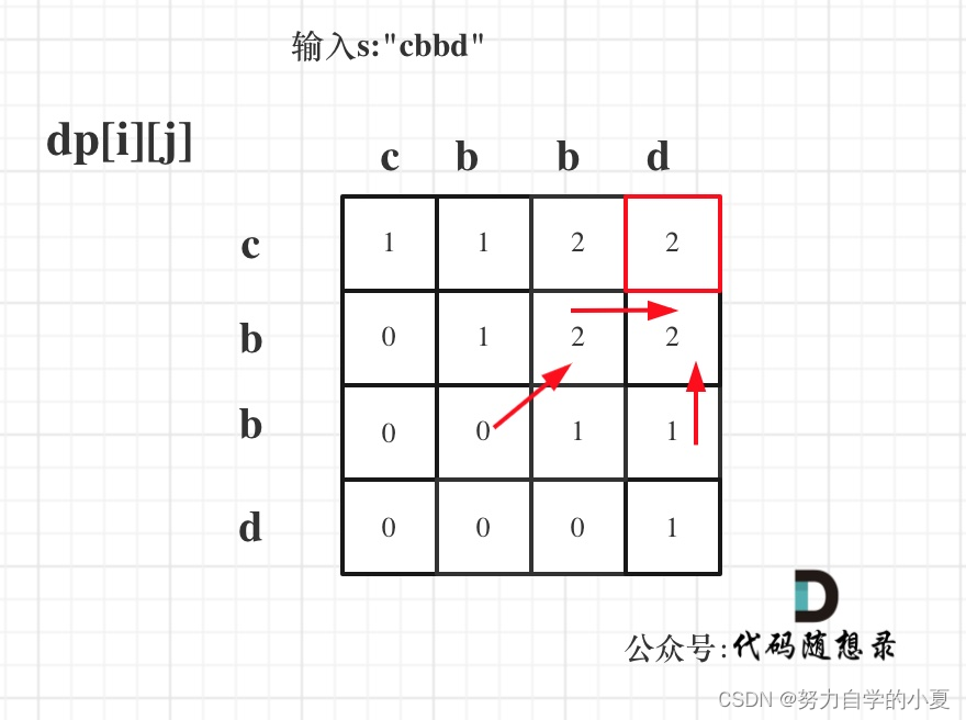 dp推导