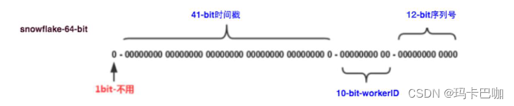 Springcloud实战之自研分布式id生成器