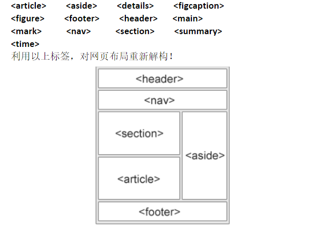 HTML5语义化标签解释说明