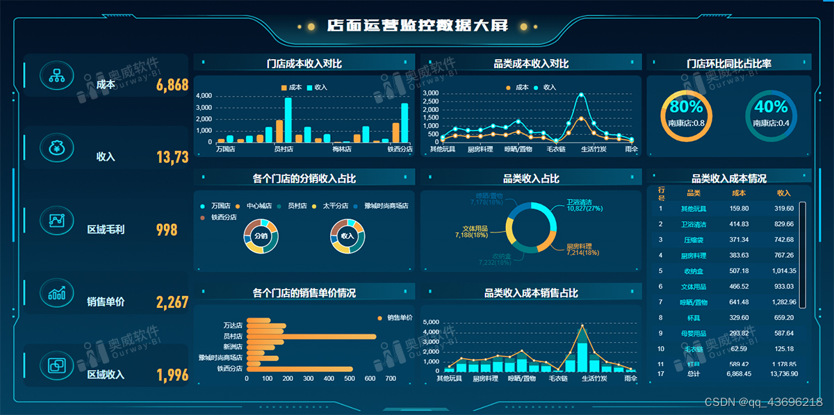 点击、拖拉拽，BI系统让业务掌握数据分析主动权