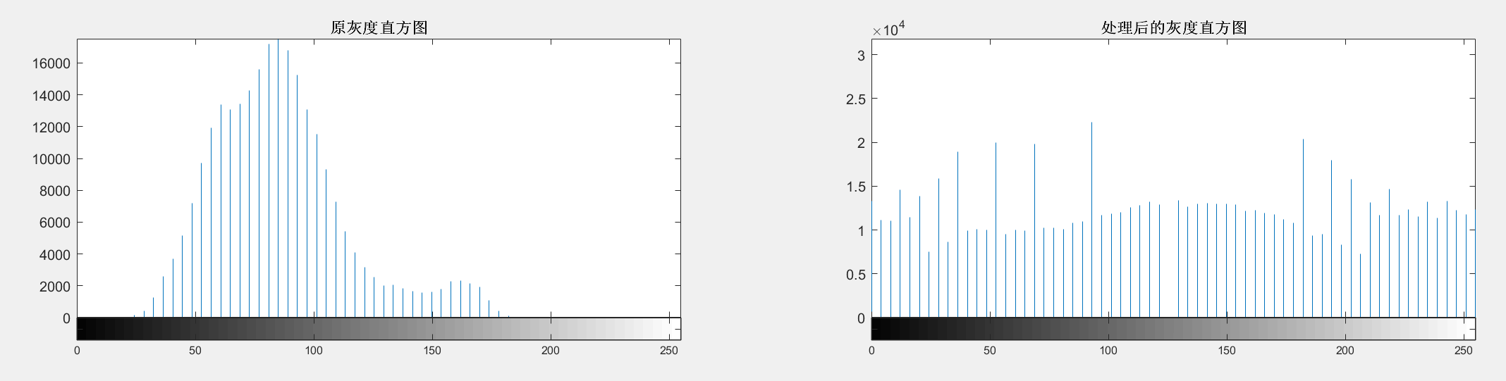 【MATLAB-基于直方图优化的图像去雾技术】