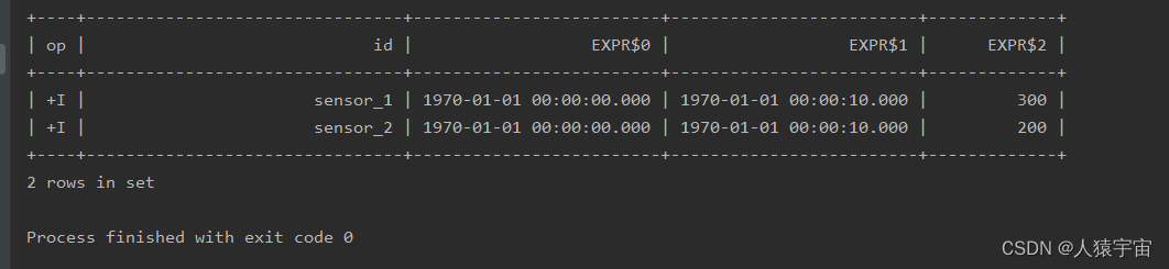 大数据-玩转数据-Flink Sql 窗口