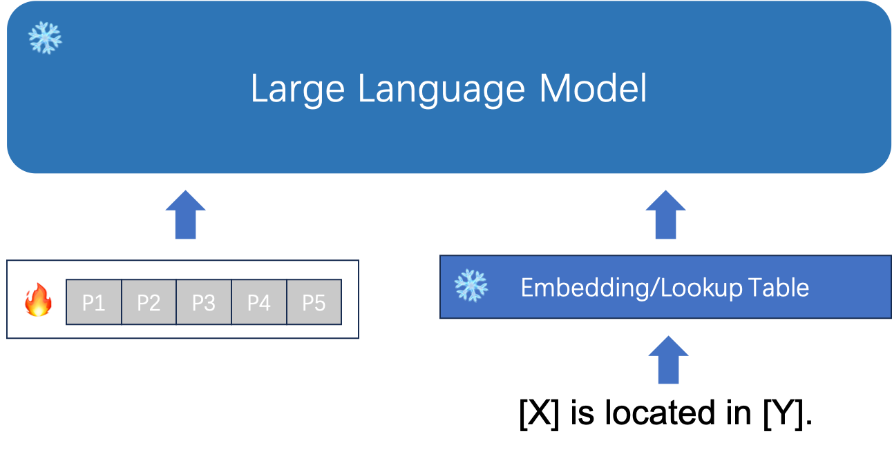 prompt-tuning-frame