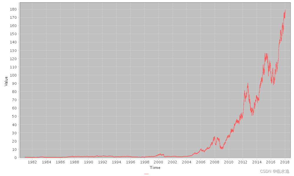 Investor – A Java Quantitative Trading Library